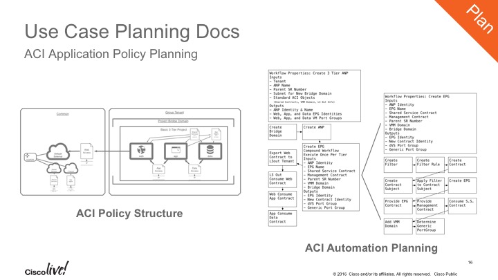 ACI Automation Plan Slide 1.jpg